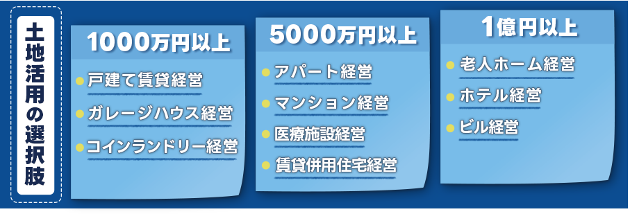 1000万、5000万、1億円以上の初期費用が必要な土地活用の選択肢