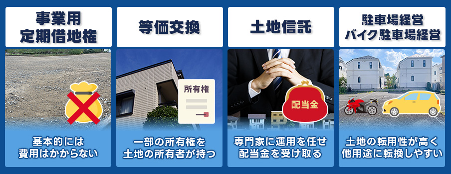 初期費用ゼロからできる土地活用　事業用定期借地権　等価交換　土地信託　駐車場経営・バイク駐車場経営