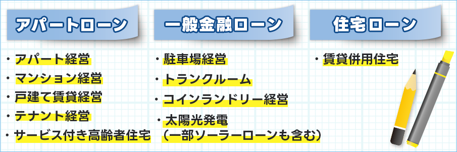 土地活用の初期費用を調達する方法