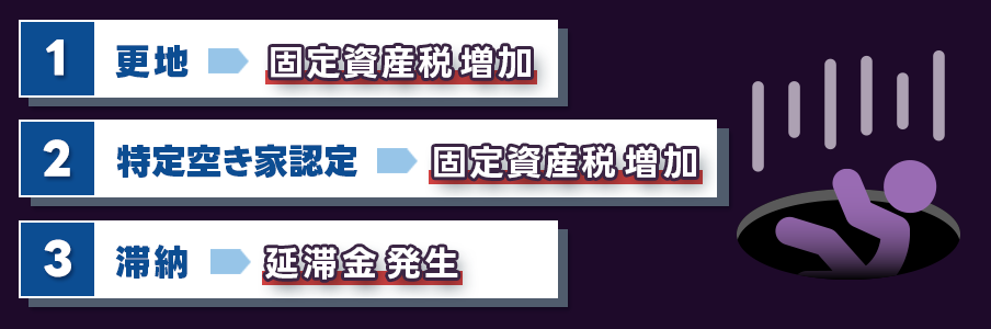 更地の固定資産税の落とし穴：知っておくべき3つの注意点