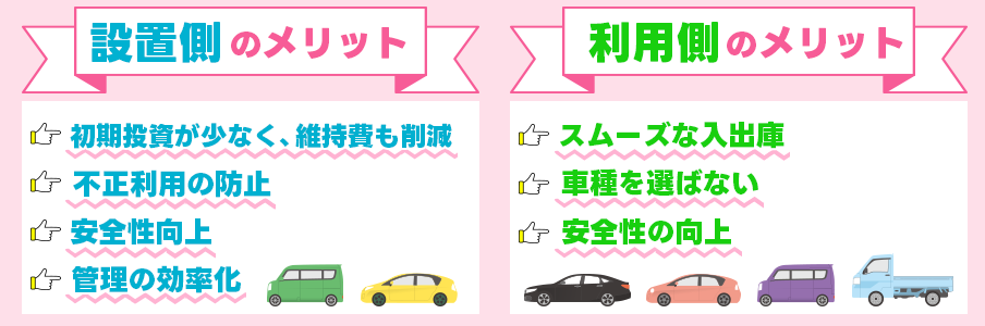 フラップレス式（ロックレス式）駐車場の導入