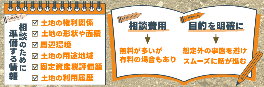 土地活用の相談する上での注意点