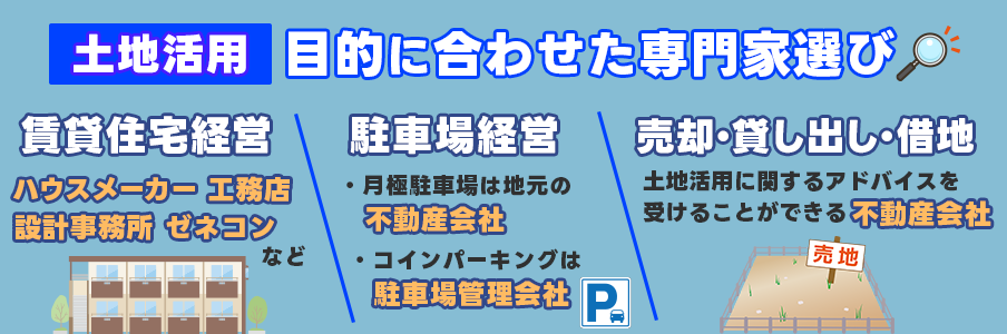 土地活用の相談先：目的に合わせた専門家選び