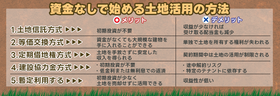 資金なしで始める土地活用の方法