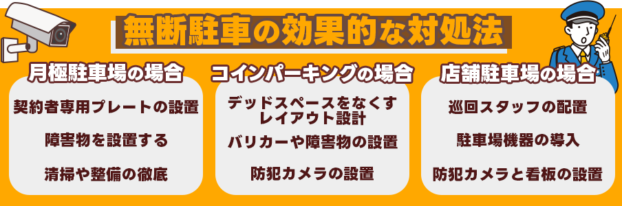 駐車場の形態別、無断駐車の効果的な対処法