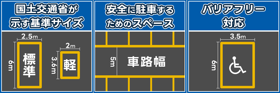 法規制と安全基準を理解する