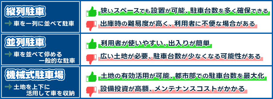 縦列駐車、並列駐車、機械式駐車場　それぞれのメリット・デメリット