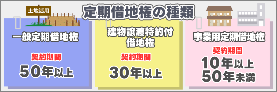 定期借地権の種類